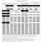 ตรวจลอตเตอรี่ 16 เมษายน 2560